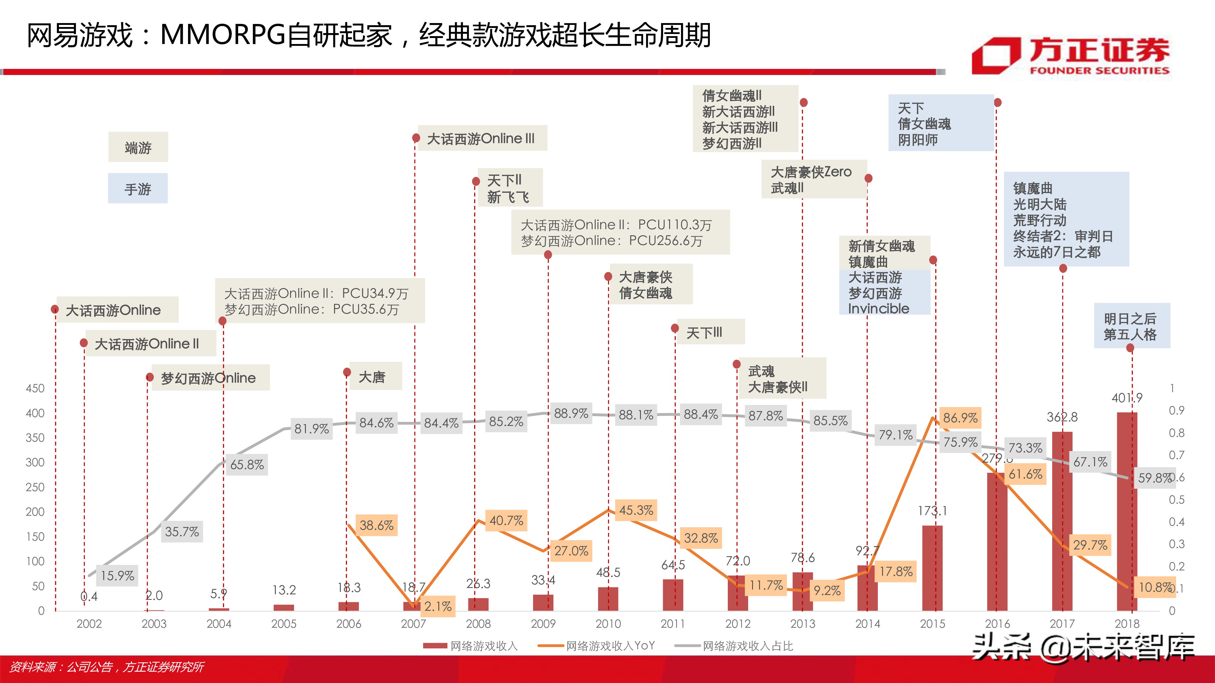 云游戏行业深度分析报告：寻找游戏界的Netflix（77页ppt）