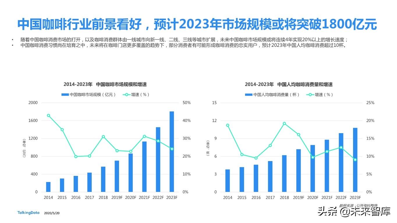 从瑞幸咖啡“崩盘”事件探究咖啡消费人群特征差异