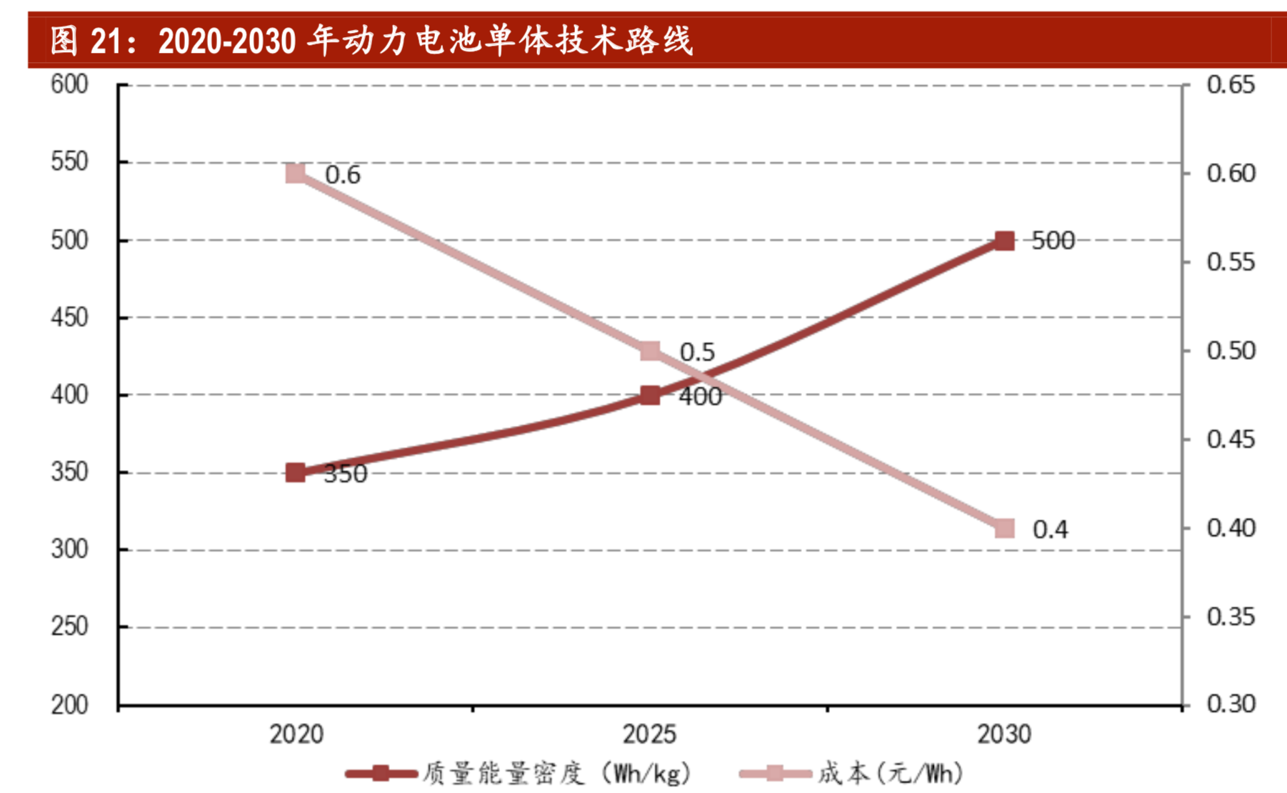 锂电正极材料专题报告：三元高景气，NCM811拔头筹