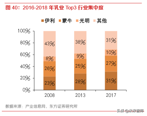 消费趋势洞察：读懂00后与小镇青年