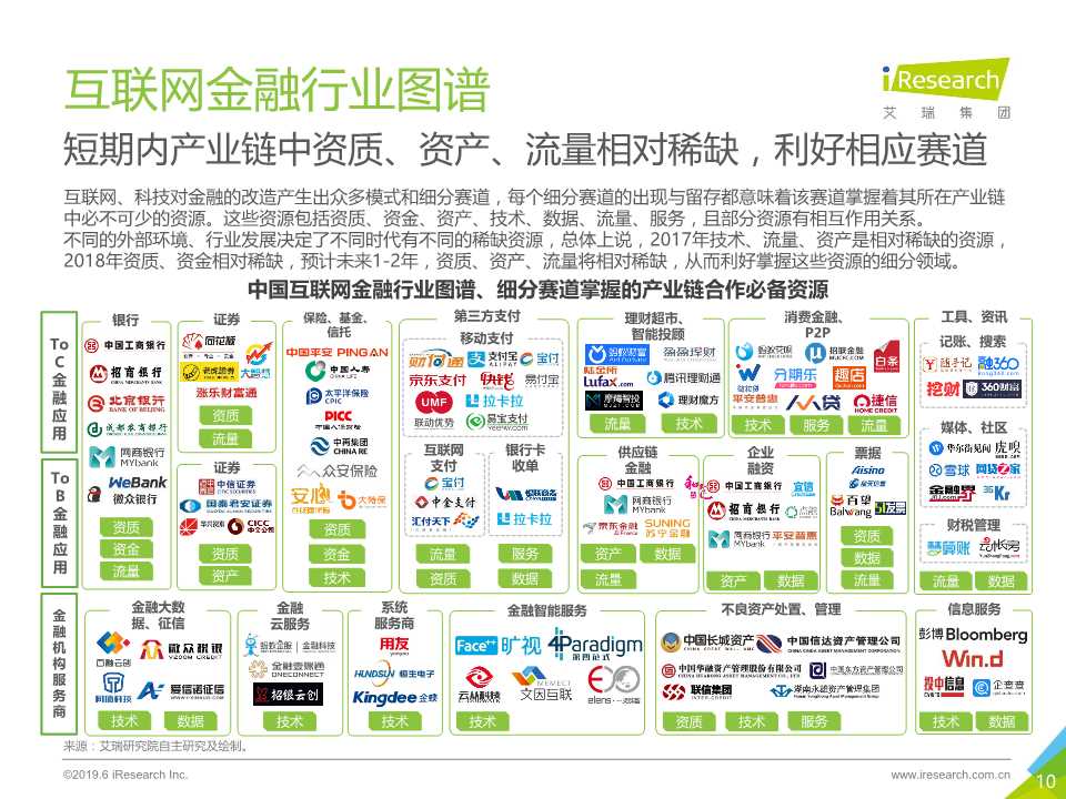 中国互联网金融行业监测报告