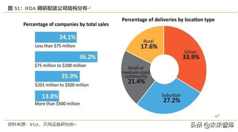 餐饮行业深度报告：对标美国市场，探索餐饮产业链的掘金机会