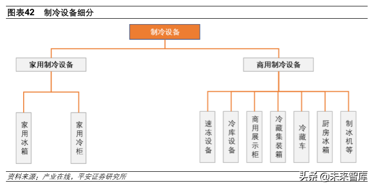 冷链物流行业专题报告：冷链物流，改变生活