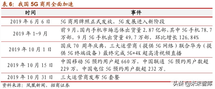北斗导航产业深度报告：北斗产业链迎来重要发展机遇