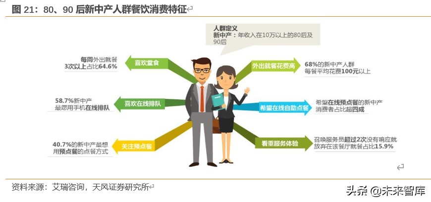餐饮行业深度报告：对标美国市场，探索餐饮产业链的掘金机会