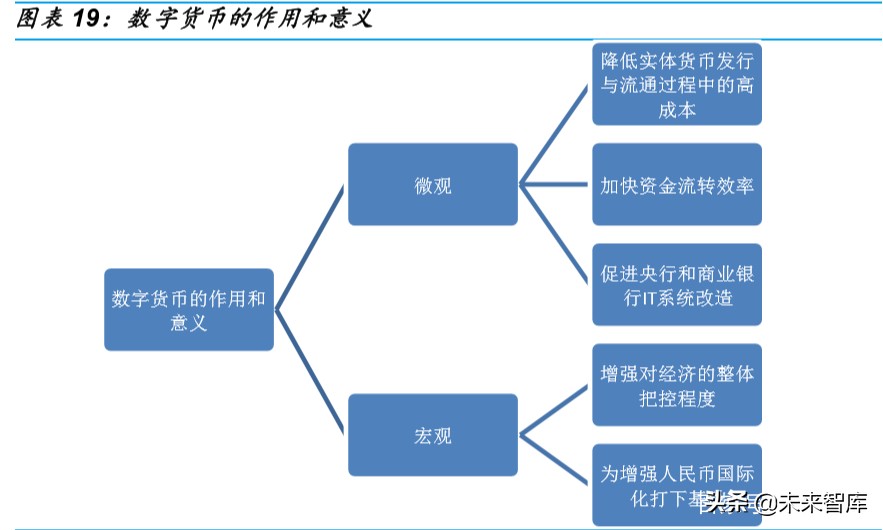 金融科技深度报告：银行IT，景气向上