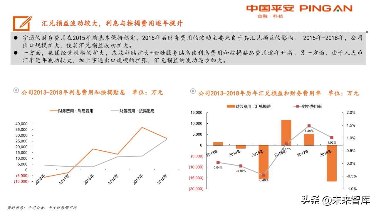 客车行业分析及宇通客车专题报告：大浪淘沙，胜者为王