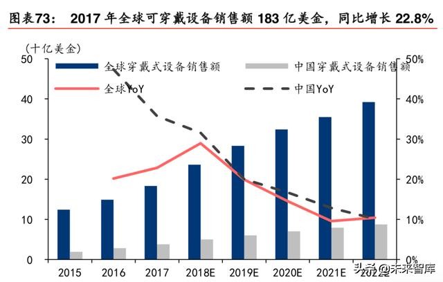 5G产业发展机会全面盘点：5G开启创新周期，全面拥抱科技硬核
