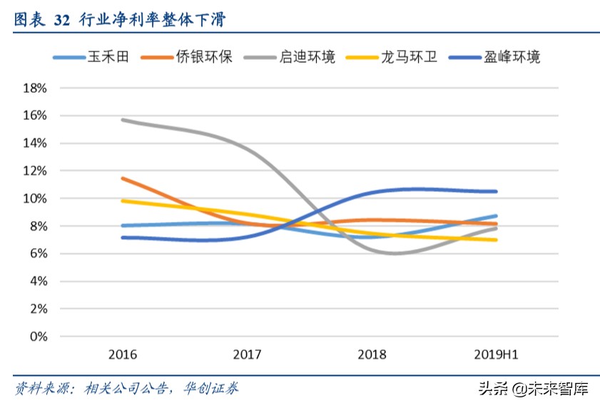 环卫行业深度报告：棋近中盘，龙头提速