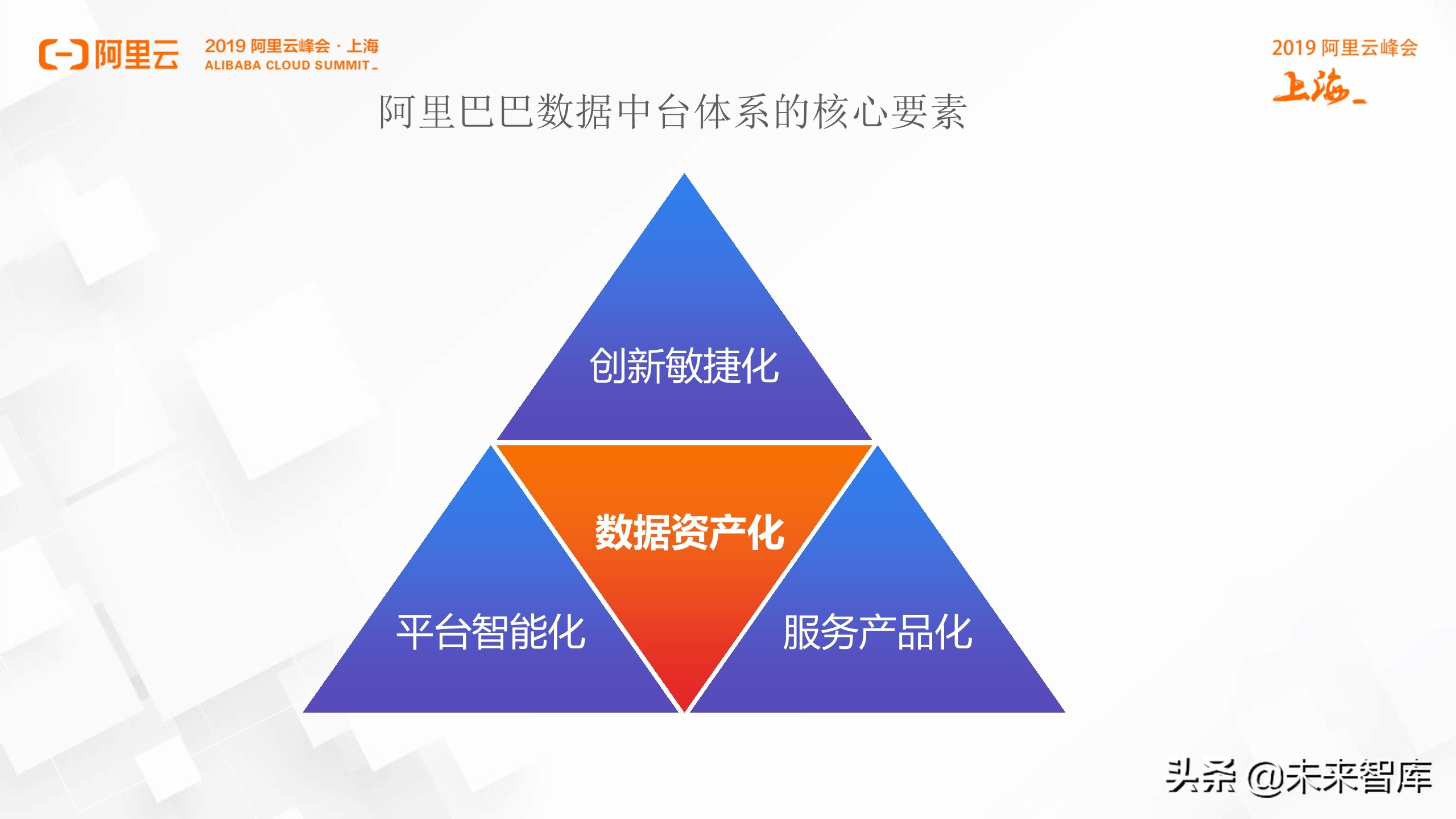阿里巴巴数据中台实践分享