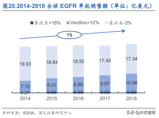 创新药之生物类似药深度研究