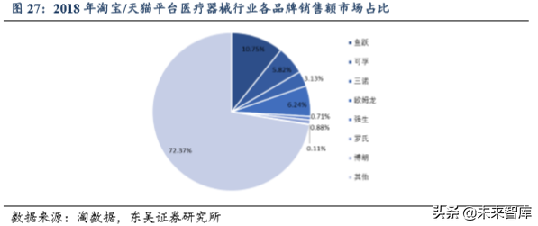 医疗器械行业专题之鱼跃医疗深度解析