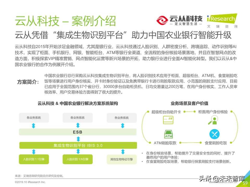 中国金融科技行业研究报告2019