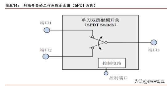 5G产业链之射频前端芯片国产化机会深度分析