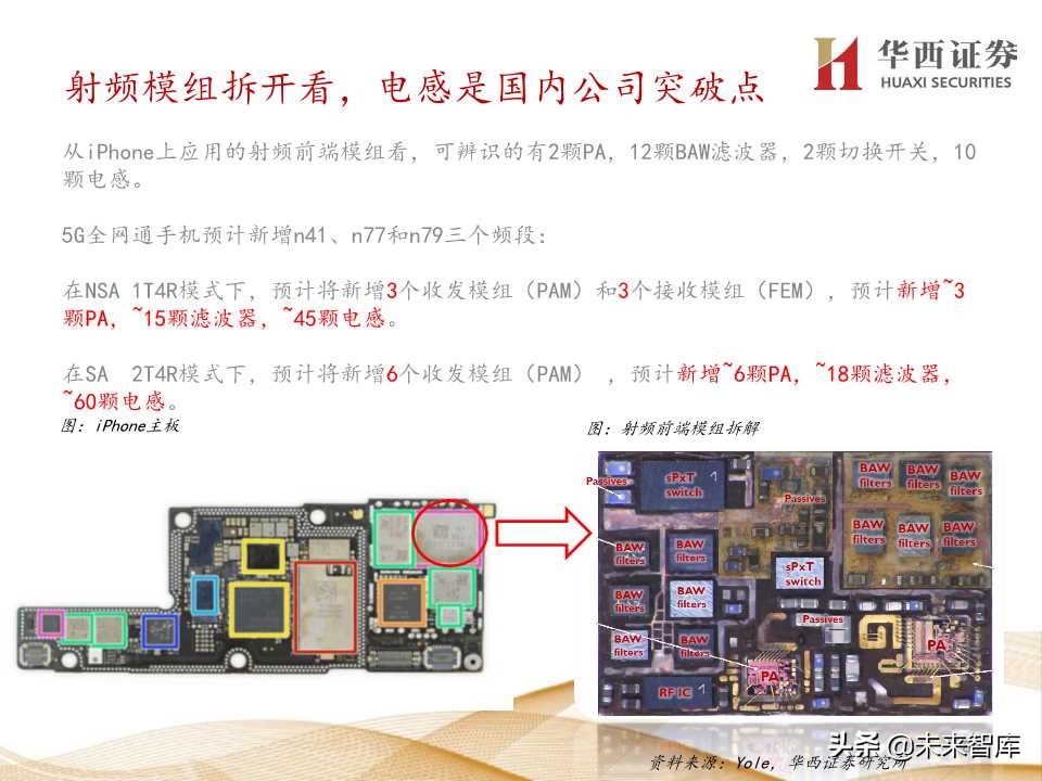 5G产业链价值增量机会深度大盘点（206页PPT）