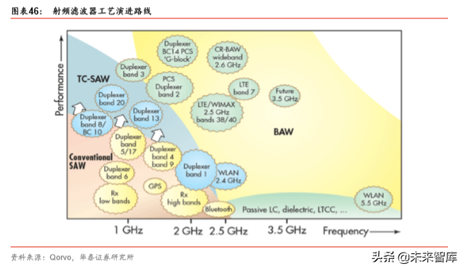 5G产业链之射频前端芯片国产化机会深度分析