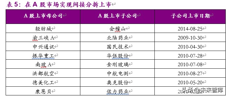 企业分拆上市的动机、路径及影响：分拆上市能否创造价值