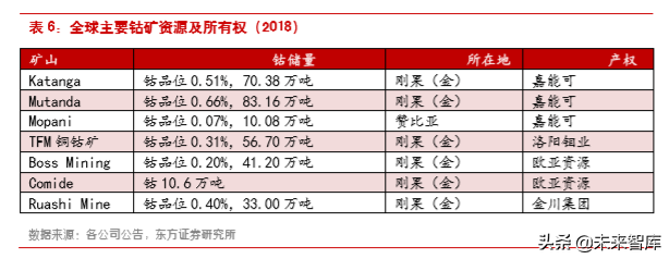 钴产业链深度解析：还原真实的钴供需
