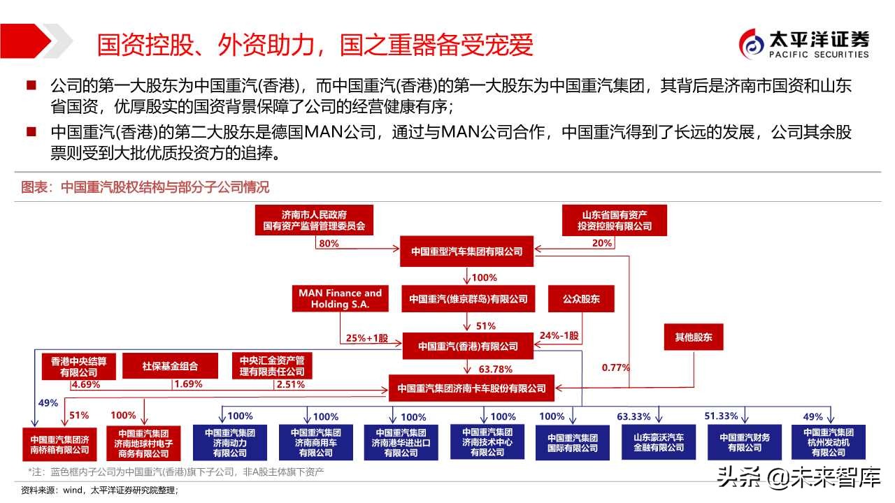 商用车行业专题报告：中国重汽，国之重器