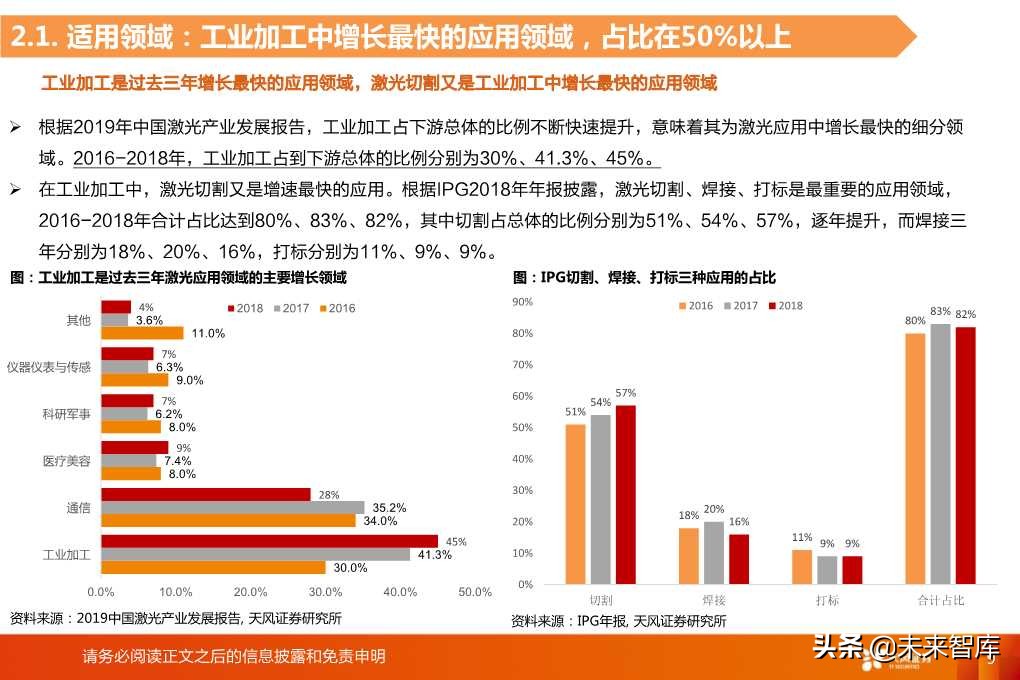 光纤激光器的切割与焊接市场空间分析