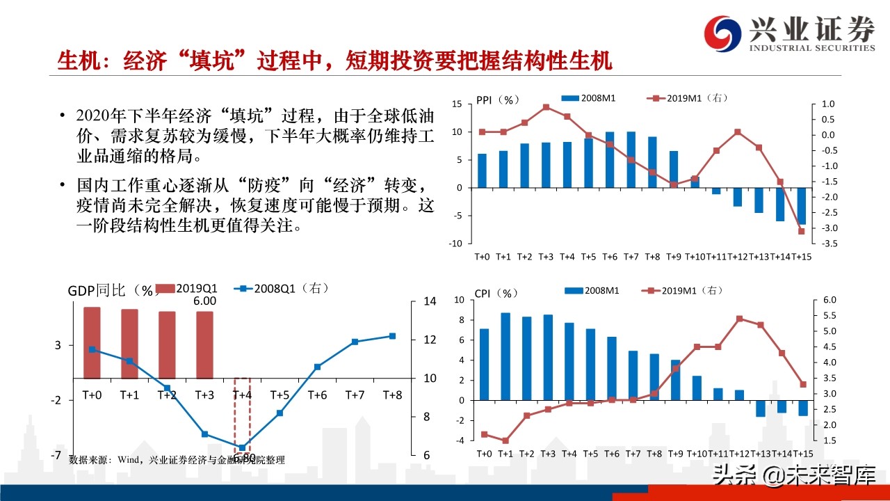 2020年下半年A股市场展望：蛰伏中孕育生机