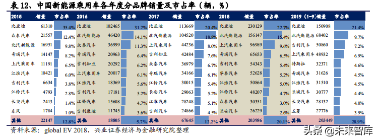 2020年汽车行业全面回顾与展望及投资机会分析