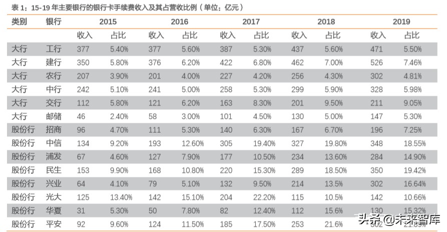 信用卡专题研究：“蛰伏”中的信用卡