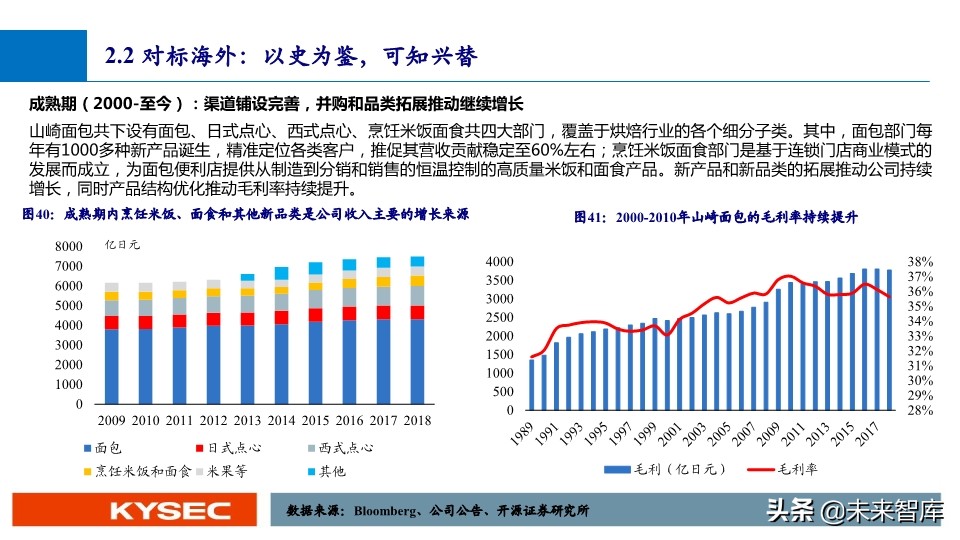 休闲零食行业深度报告：万亿市场，亟待千亿龙头出现