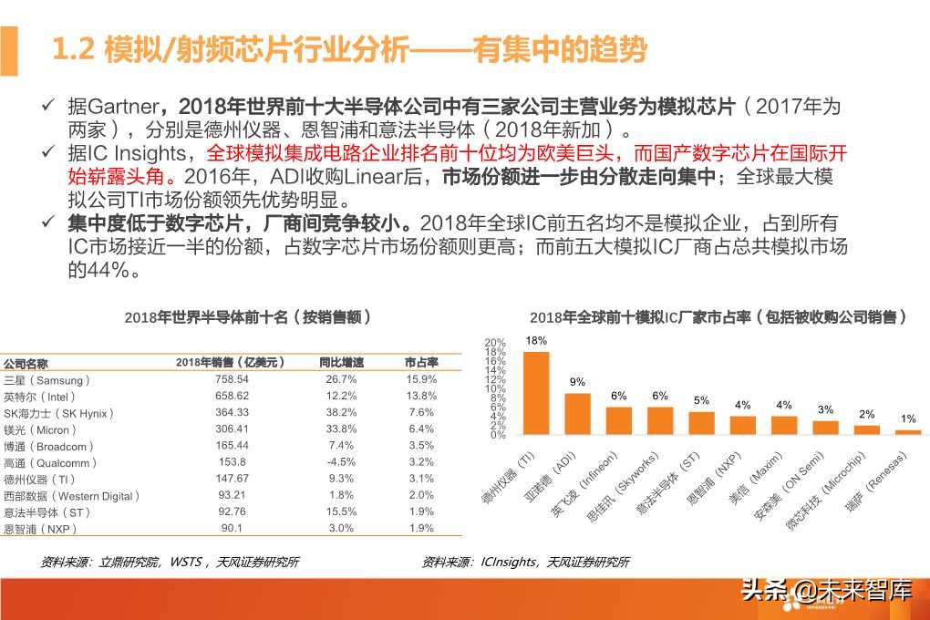 模拟射频芯片行业深度研究（72页PPT）