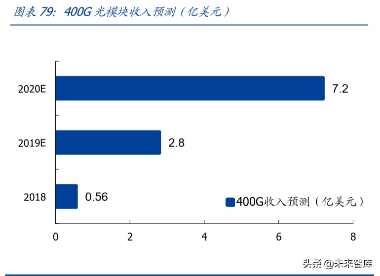 数据中心IDC行业百页洞见：政策、供需与创新的三重共振