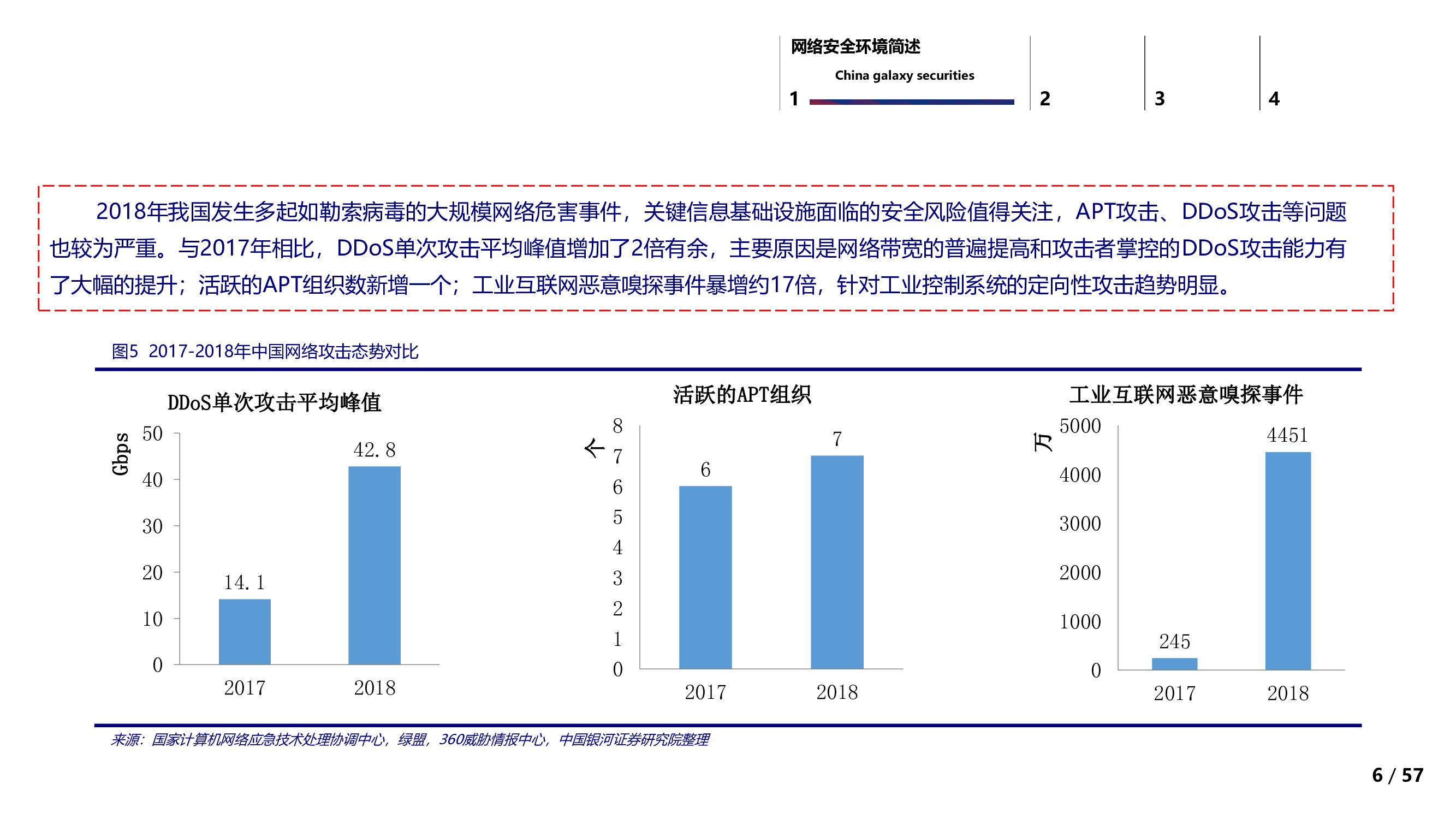 信息安全行业专题：信息安全的边界与未来.pdf