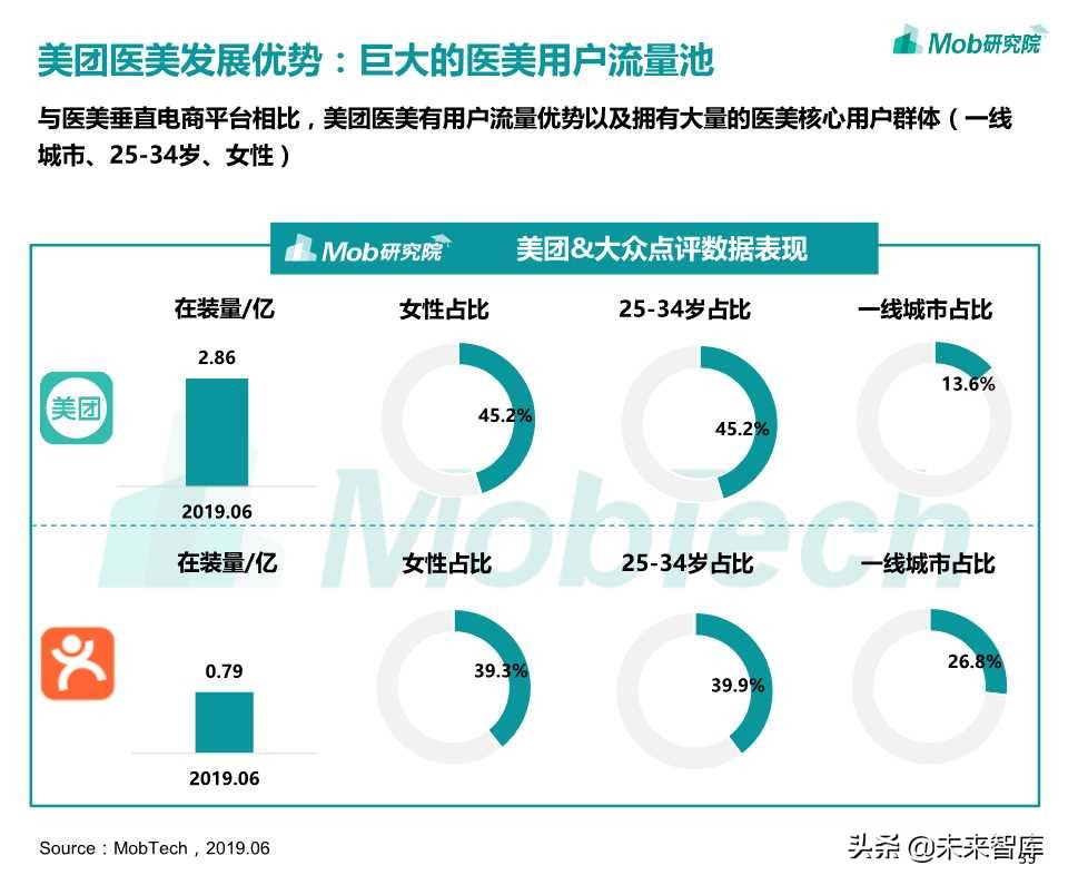 医美电商行业报告2019
