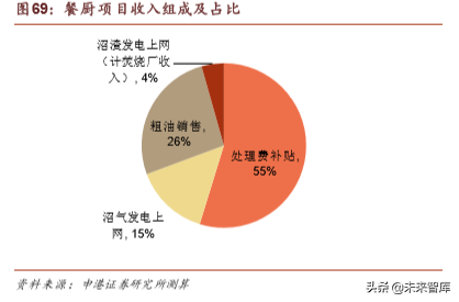 环保行业深度报告：垃圾分类加速大固废整合