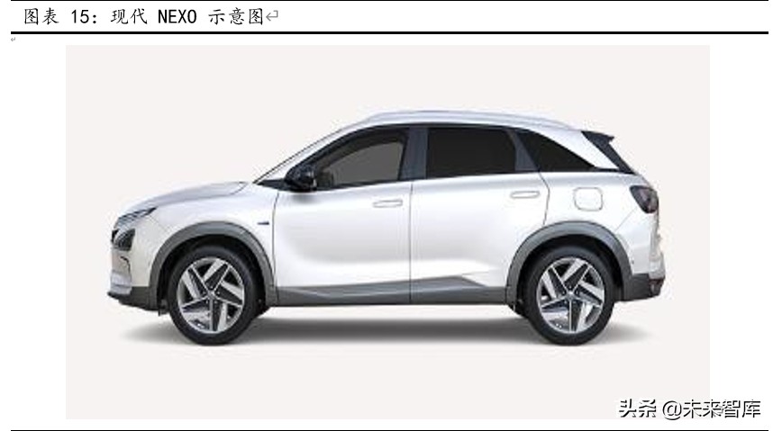 燃料电池行业专题报告：重卡、叉车引领未来燃料电池市场