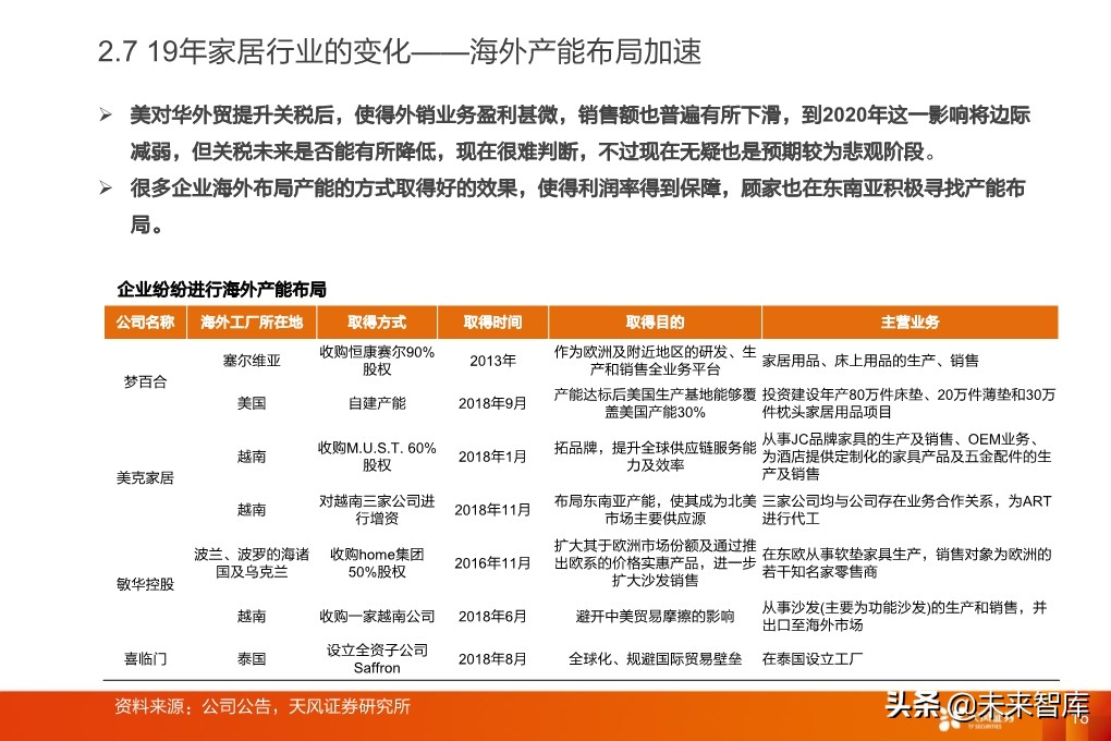 輕工制造行業研究：家居、煙草、包裝、造紙