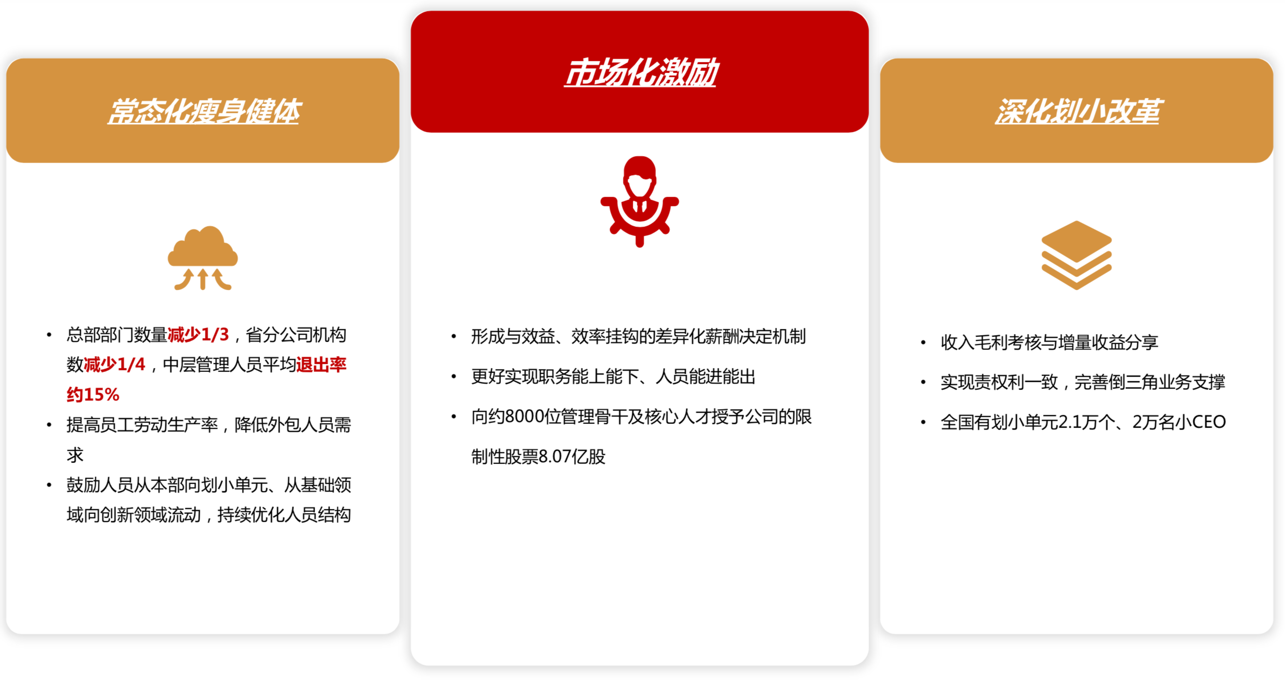 中國聯通深度研究：內生改善成效顯著，代際更替迎接質變