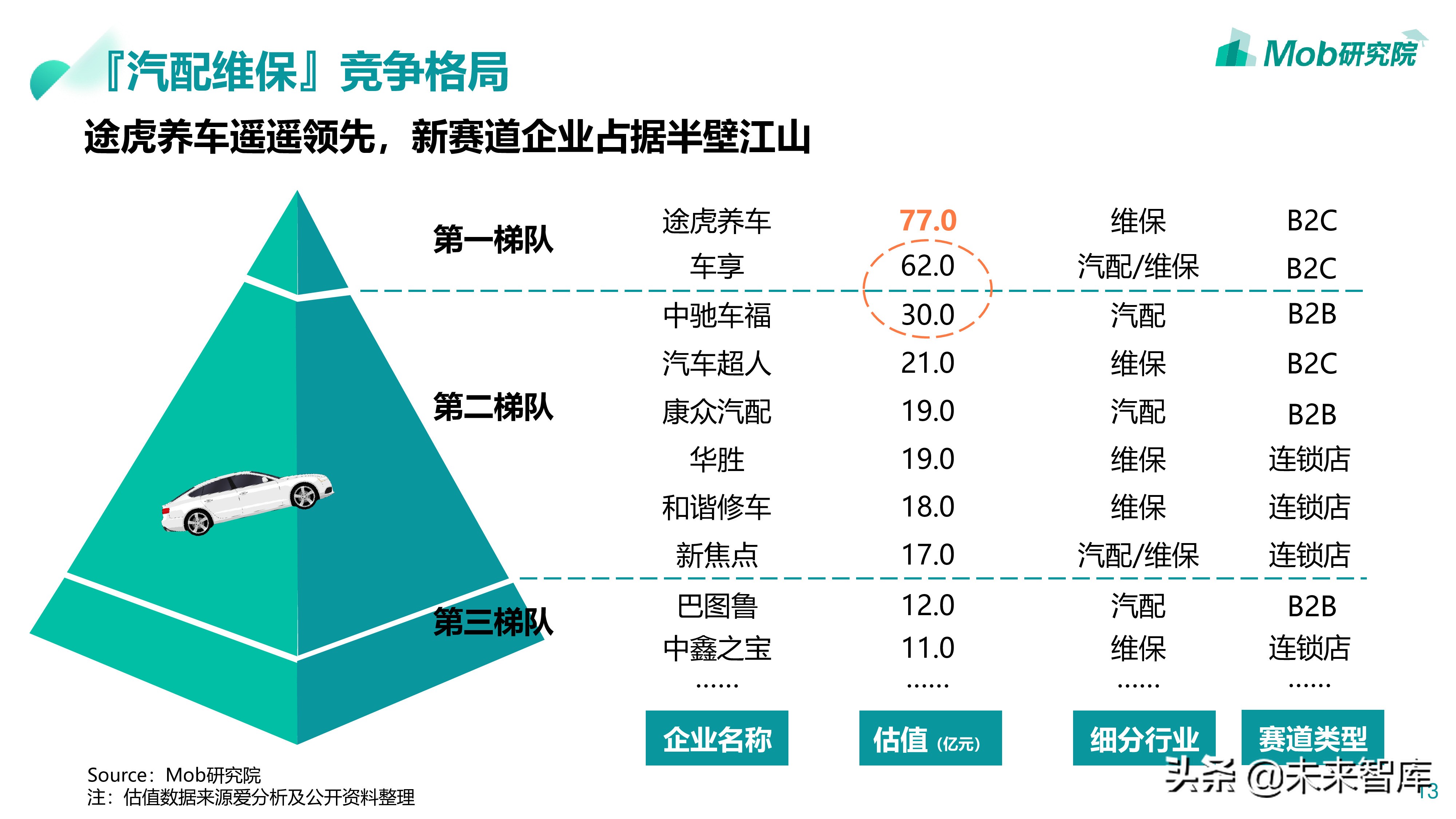 汽车后市场专题：2019汽配维修保养行业分析报告