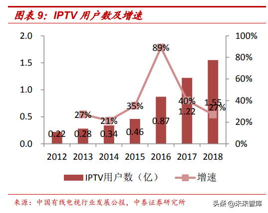 广电行业研究：全国一网加速推进，ABC456带来新机遇