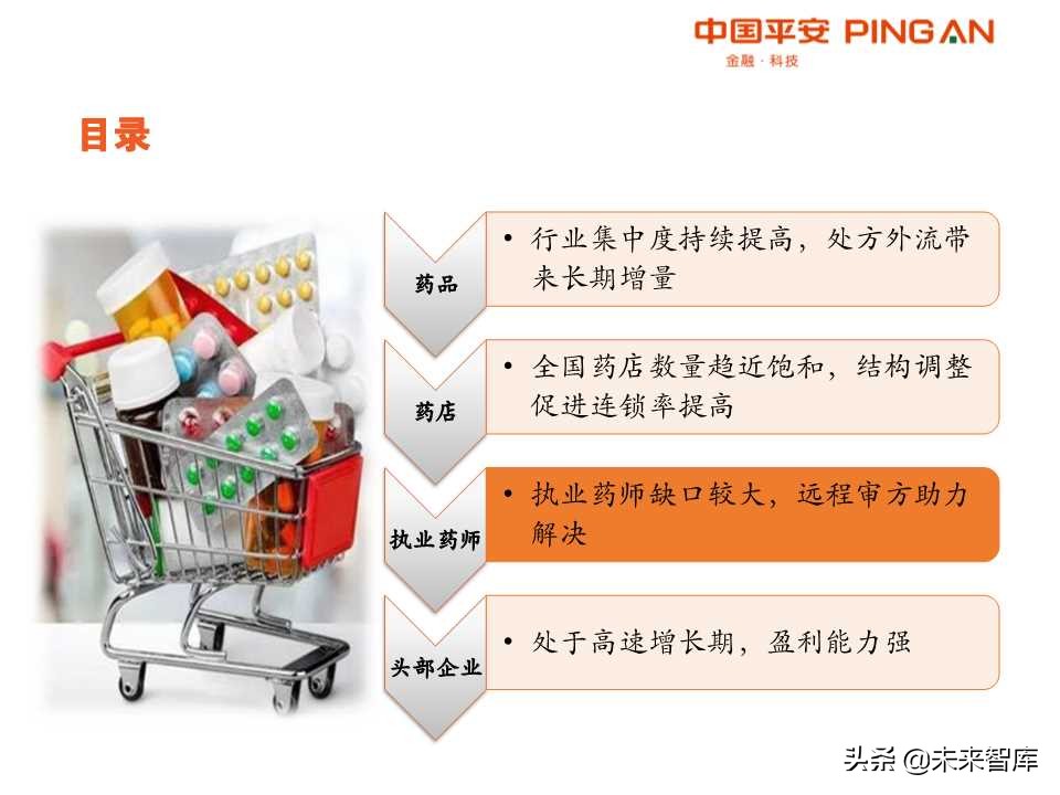 药品零售行业全景解析