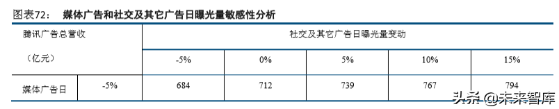 互联网巨头的广告生意深度大盘点（68页）