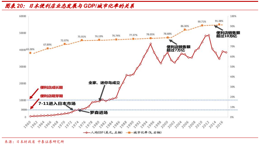 便利店巨头7-Eleven的商业模式及核心竞争力研究