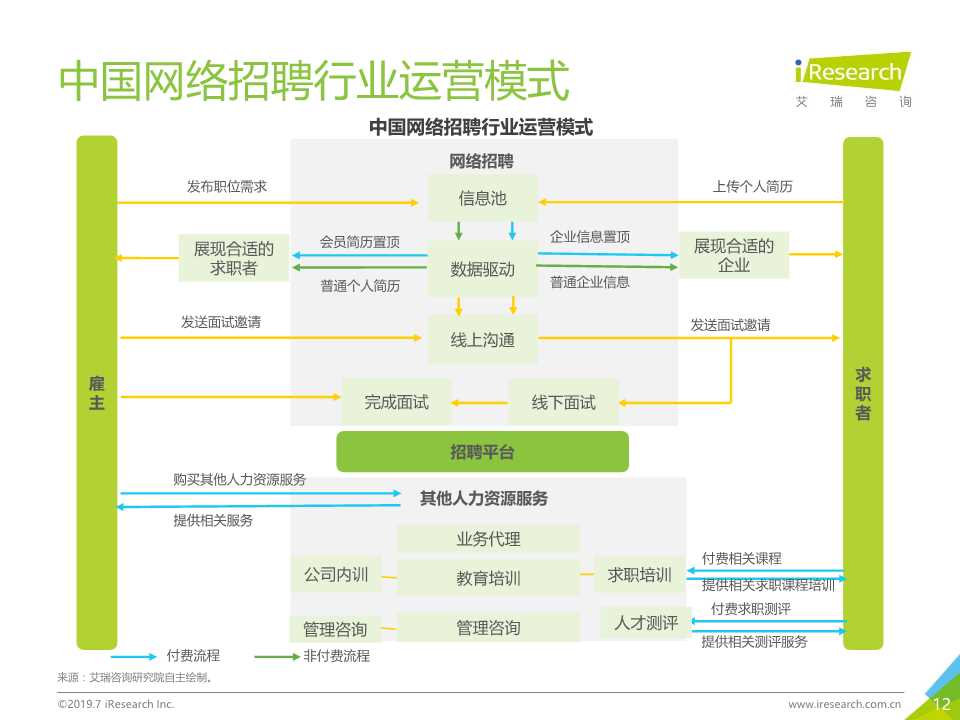 中国互联网招聘行业发展报告（2019年）