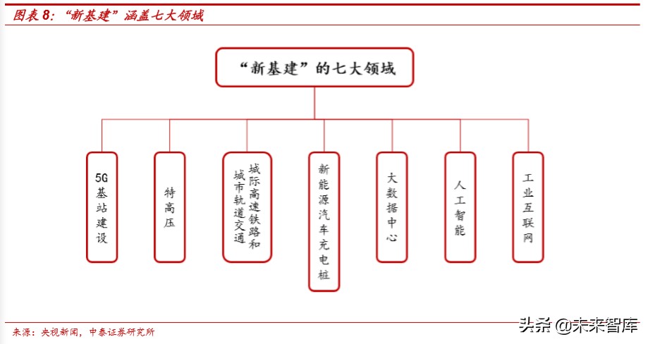 通信行业深度报告：新基建视角下的5G网络现状和发展