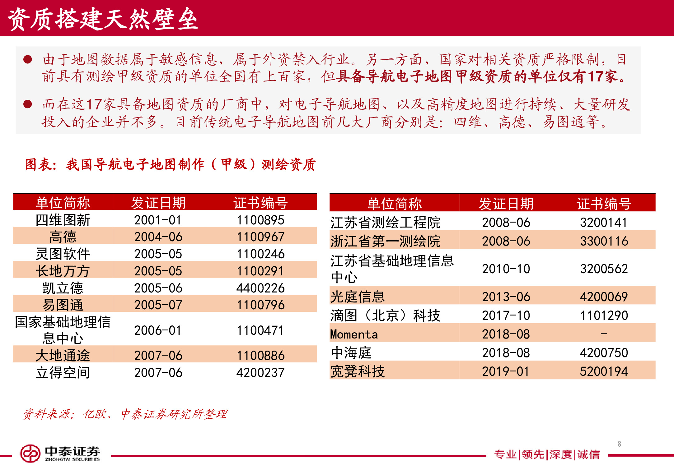 电子导航地图标杆研究：150页PPT读懂四维图新.pdf