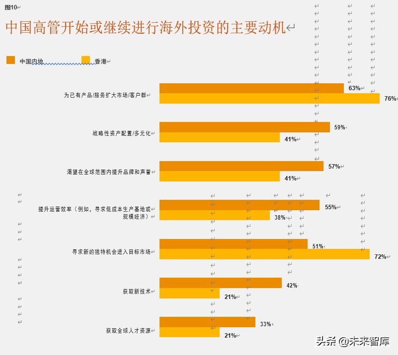普华永道驾驭不确定的全球形势：第23期全球CEO调研