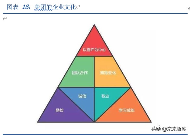 美团点评深度解析：美团的战略、战术和能力圈