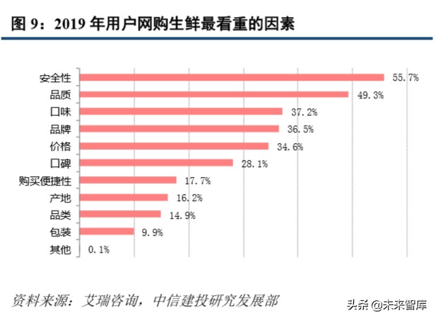 超市到家服务专题报告：如何看“宅经济”下的超市到家