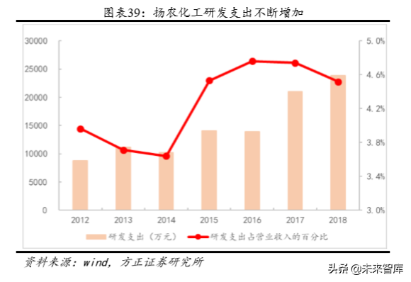 化工巨头商业模式研究：巴斯夫产品战略之农业解决方案
