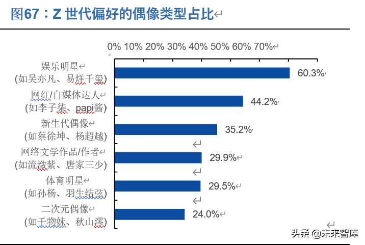 新零售深度报告：新流量、新消费兼论直播电商与MCN