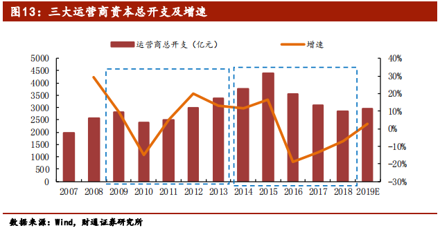 5G行业专题报告：从1G到6G，深度洞察5G的本质